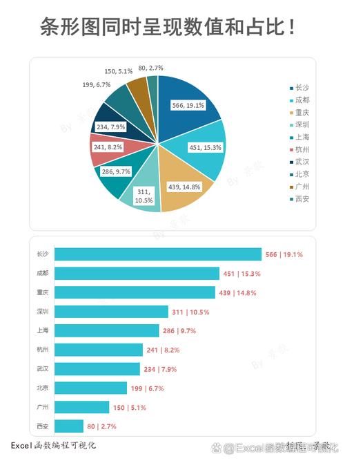 2022-2024担保纠纷争议占比条形图