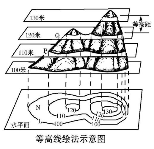 长途骑行路线等高线地形图