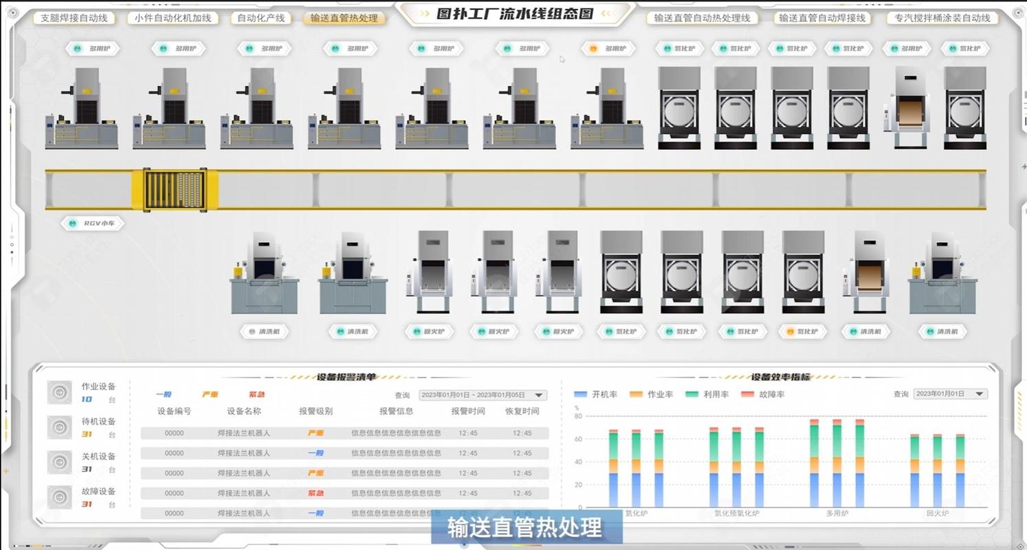 机械毕业课题传送带分拣设备组态监控界面