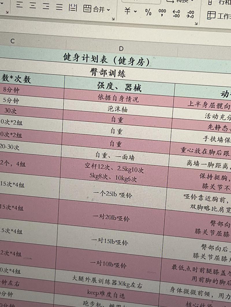 四、健身人群点单公式