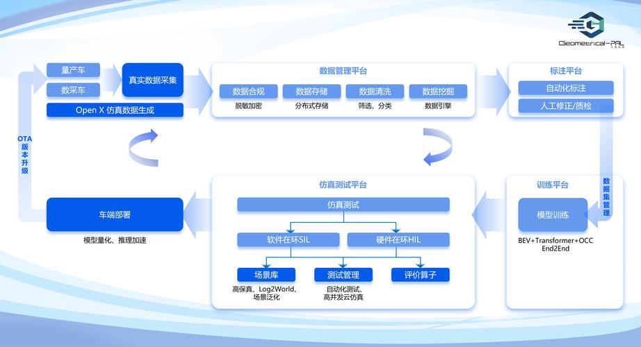 数据驱动的迭代——但别被数据骗了