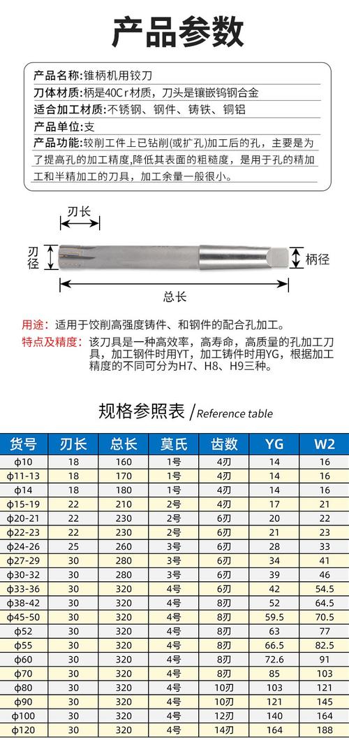 三、铰刀选型：活学活用，别被标准件框死