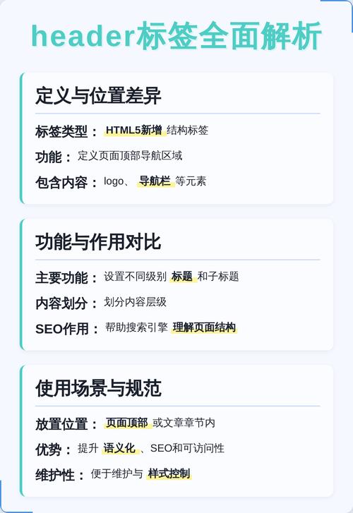 Title标签长度正确错误对比图