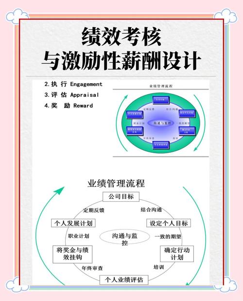 弹性机制：把对人的考核变成对事的孵化