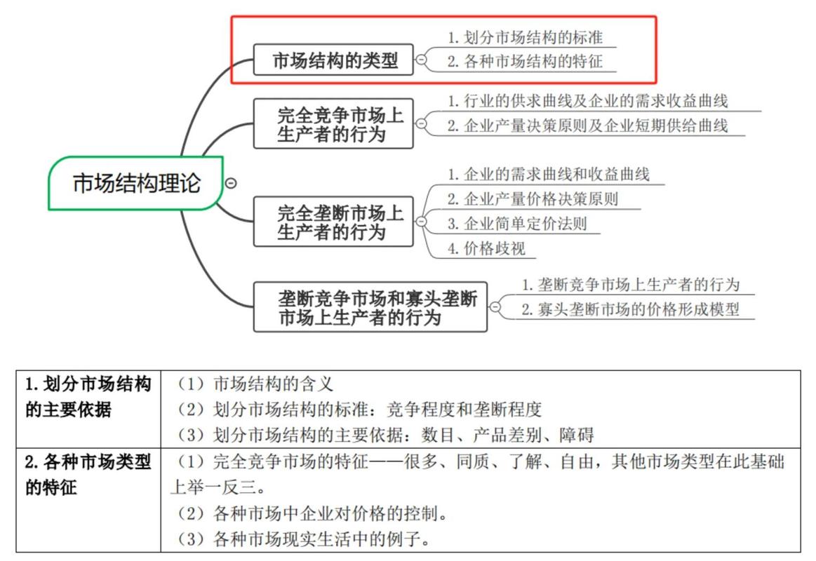四、市场格局和几个常见误区