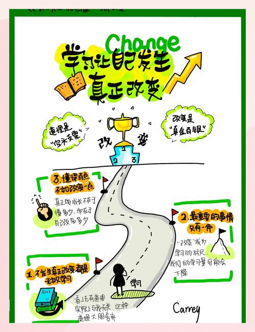 改完才懂的道理