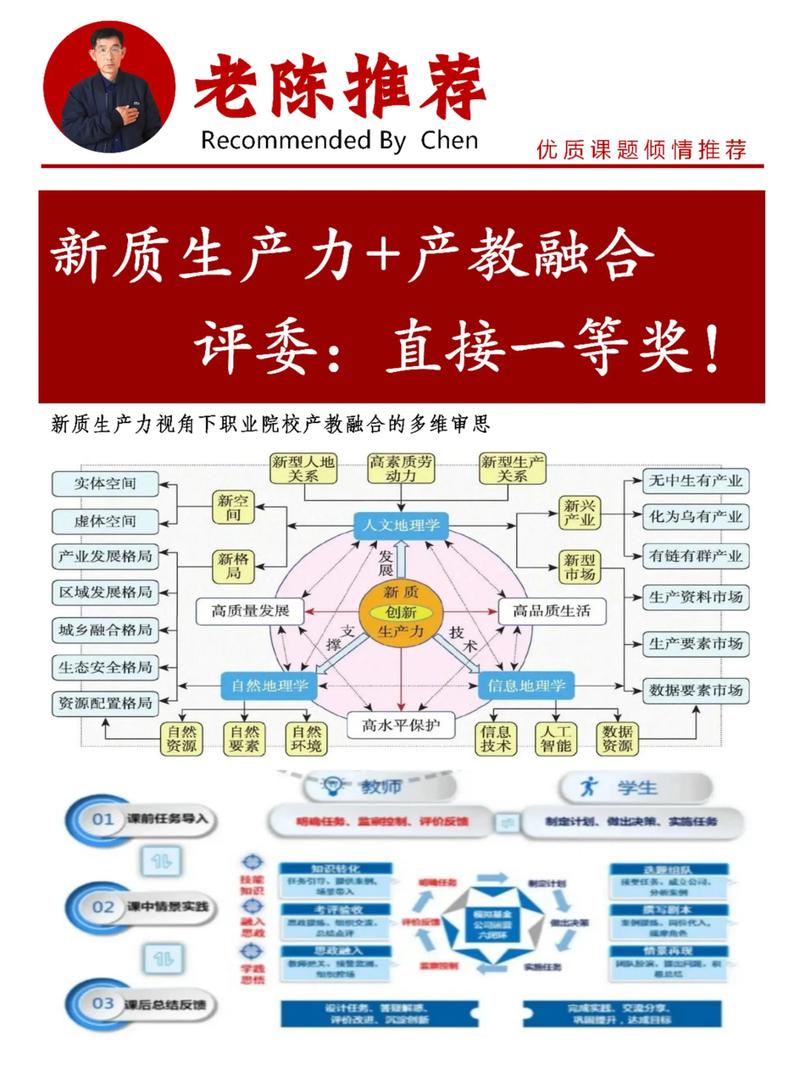 产教融合岗位能力矩阵对齐研讨表