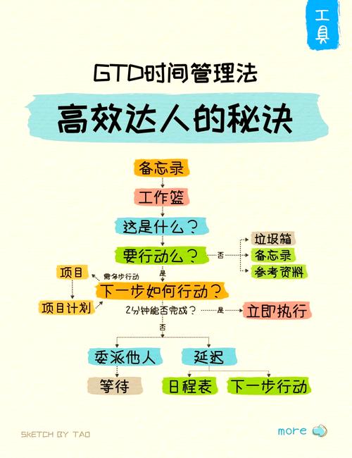 我现在给团队用的三个笨办法,比任何时间管理课都好用