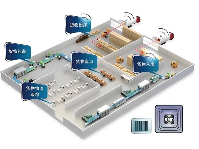 搞懂射频识别（RFID），这玩意儿在工厂里真能省大钱