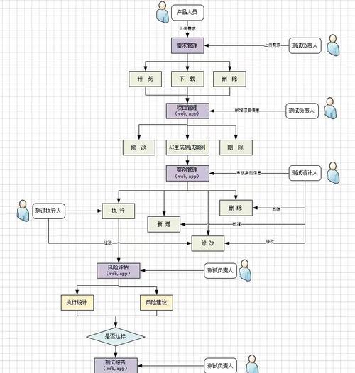 大模型生成式AI自动化测试流程示意图