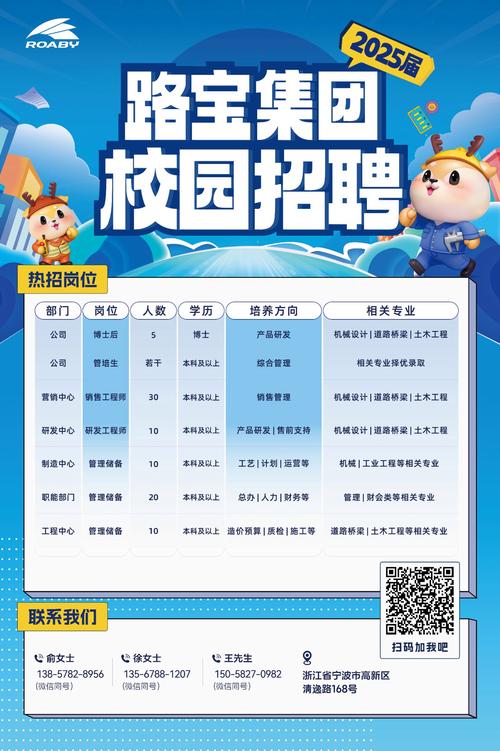 校园勤工助学招聘信息公告栏