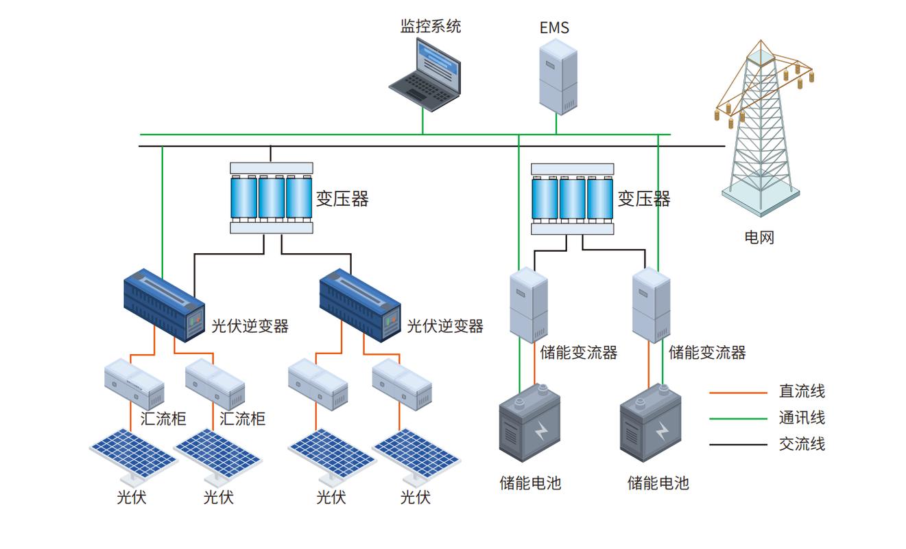 分布式光伏主动配电网拓扑示意图