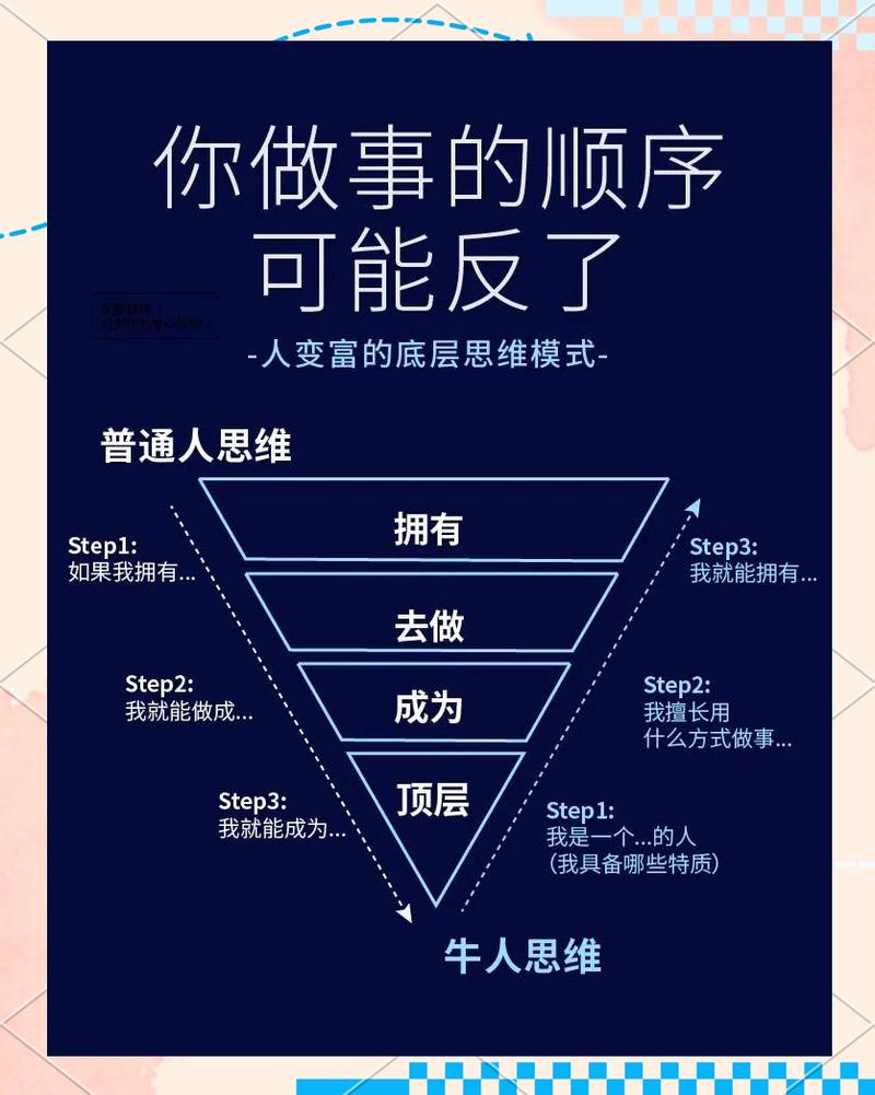 一、过程思维陷阱：你那么努力，为什么还是失败？