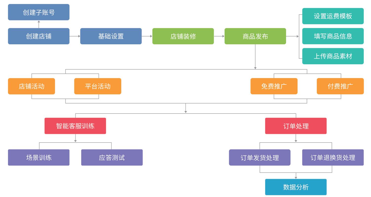 同行业相关性外链建设匹配示意图