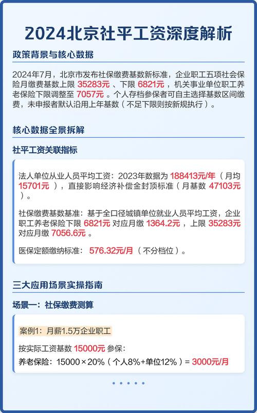 2024一线城市造价工程师薪资调研表