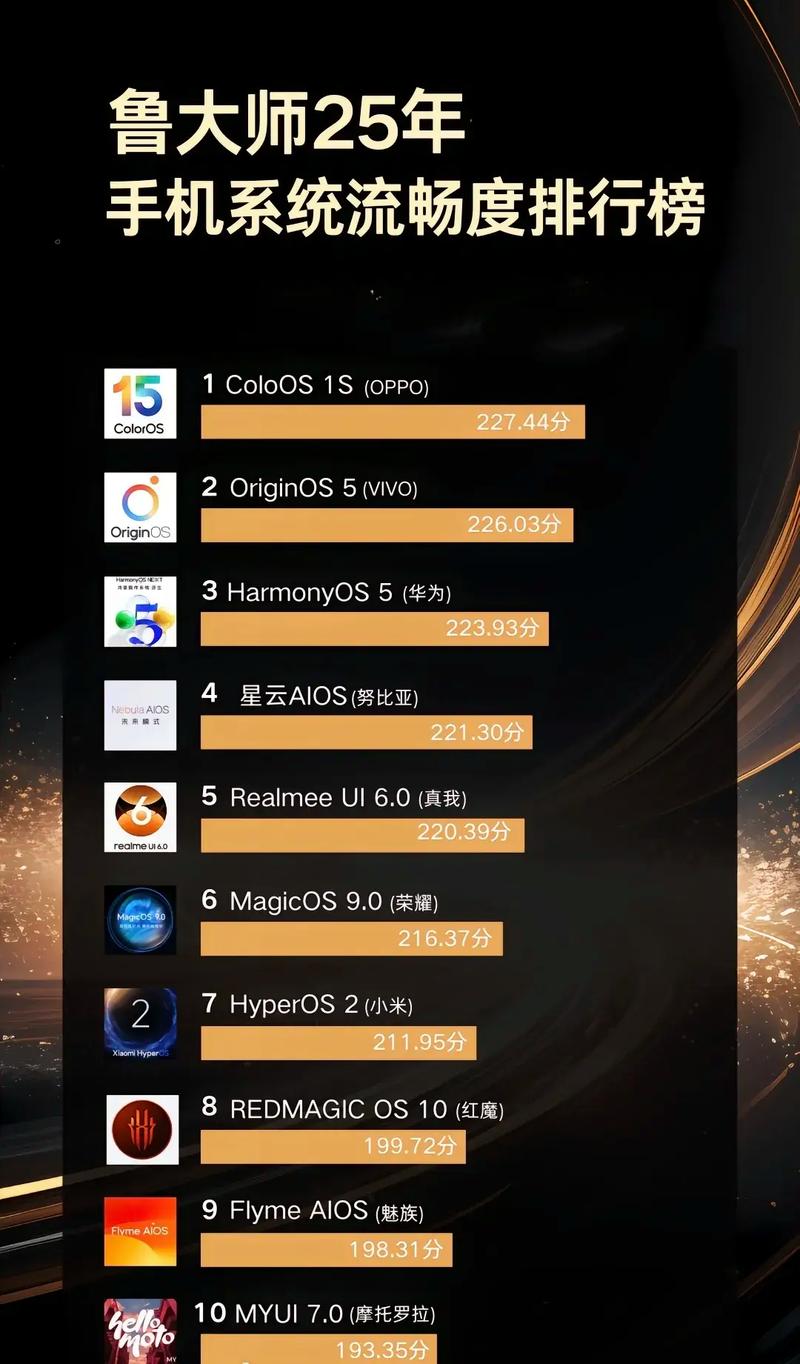 手机测评:为什么你的手机用一年就卡?真相扎心了-我问答网