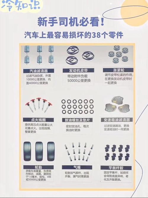 别一上来就换总成,这些小零件能省大几百