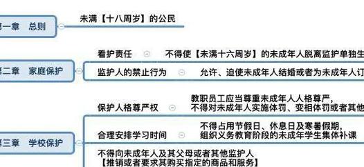 未成年人侵害案件举证责任分配思维导图