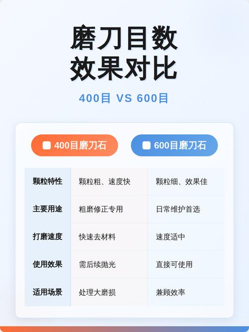 不同目数磨刀石研磨后刀刃微观锯齿对比图