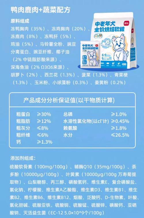宠物食品配料表干物质占比计算示例