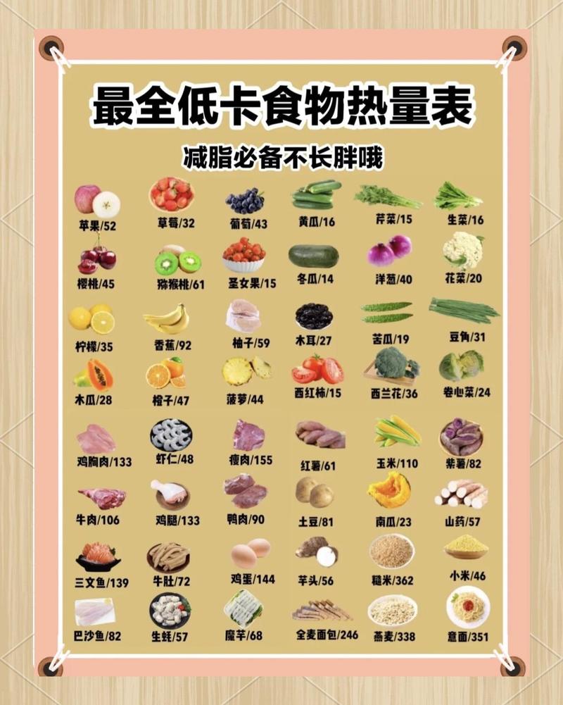 减脂期合理热量缺口热量对比图