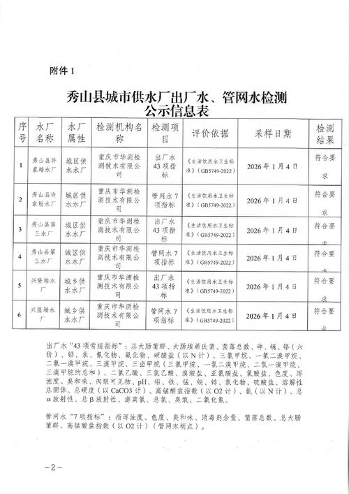 挑厂就看这四点，一筛一个准