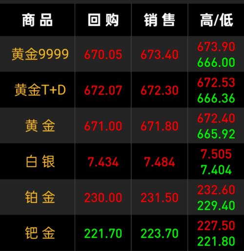 三、真金白银:价格、选购、施工,全是坑