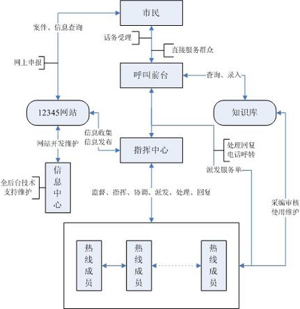 12345平台文物违法举报操作流程图