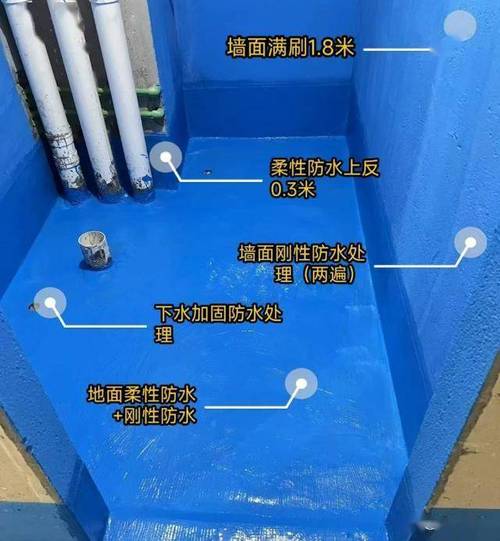 卫生间防水阴阳角补柔处理示意图