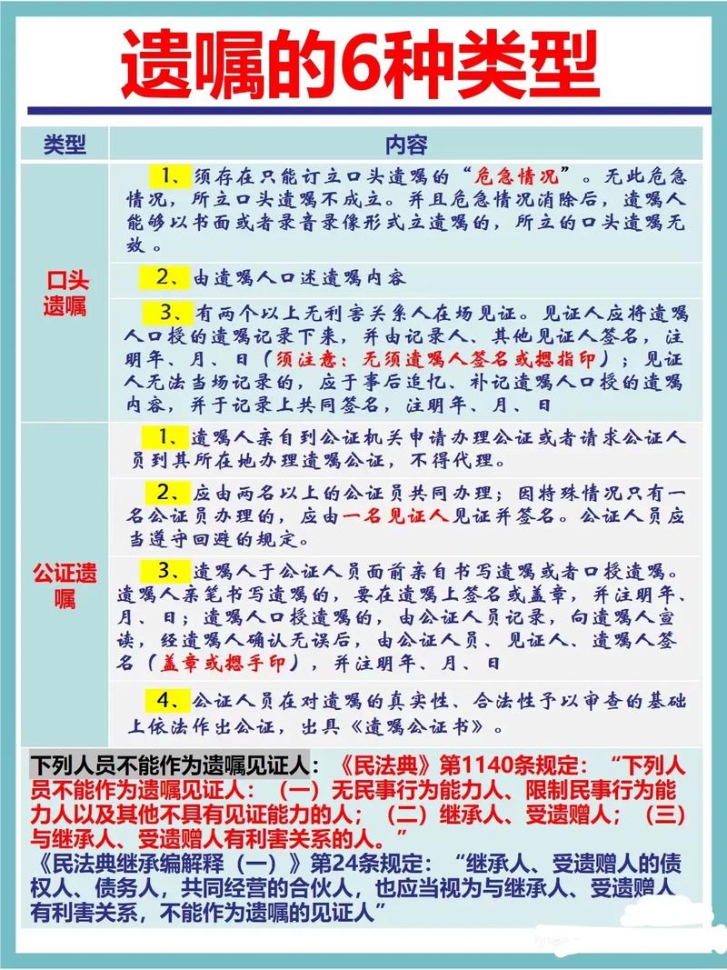 民法典规定的六种遗嘱形式对比