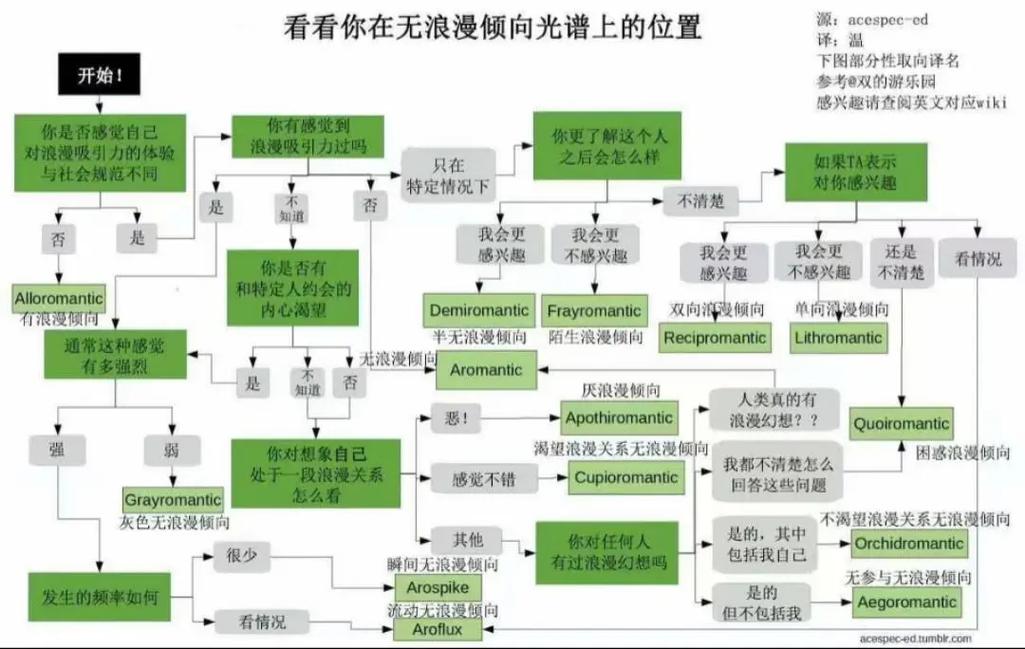 如果我们都是光谱：关于差异的一种浪漫猜想
