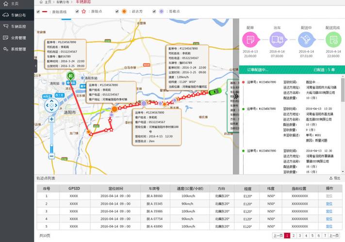 物流技术优化：别迷信黑科技，先把这些事整明白再说