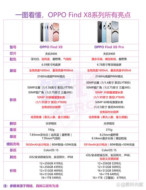 选机型,别被参数忽悠瘸了