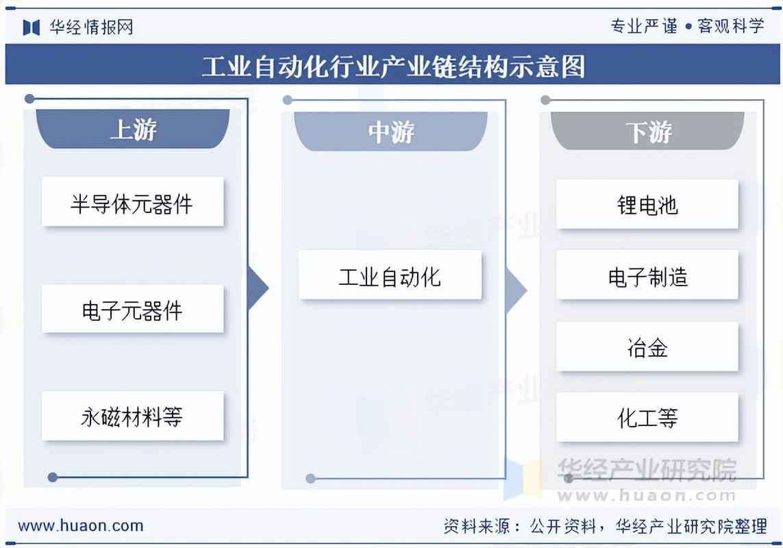 产业链上每个人都要面对的转向