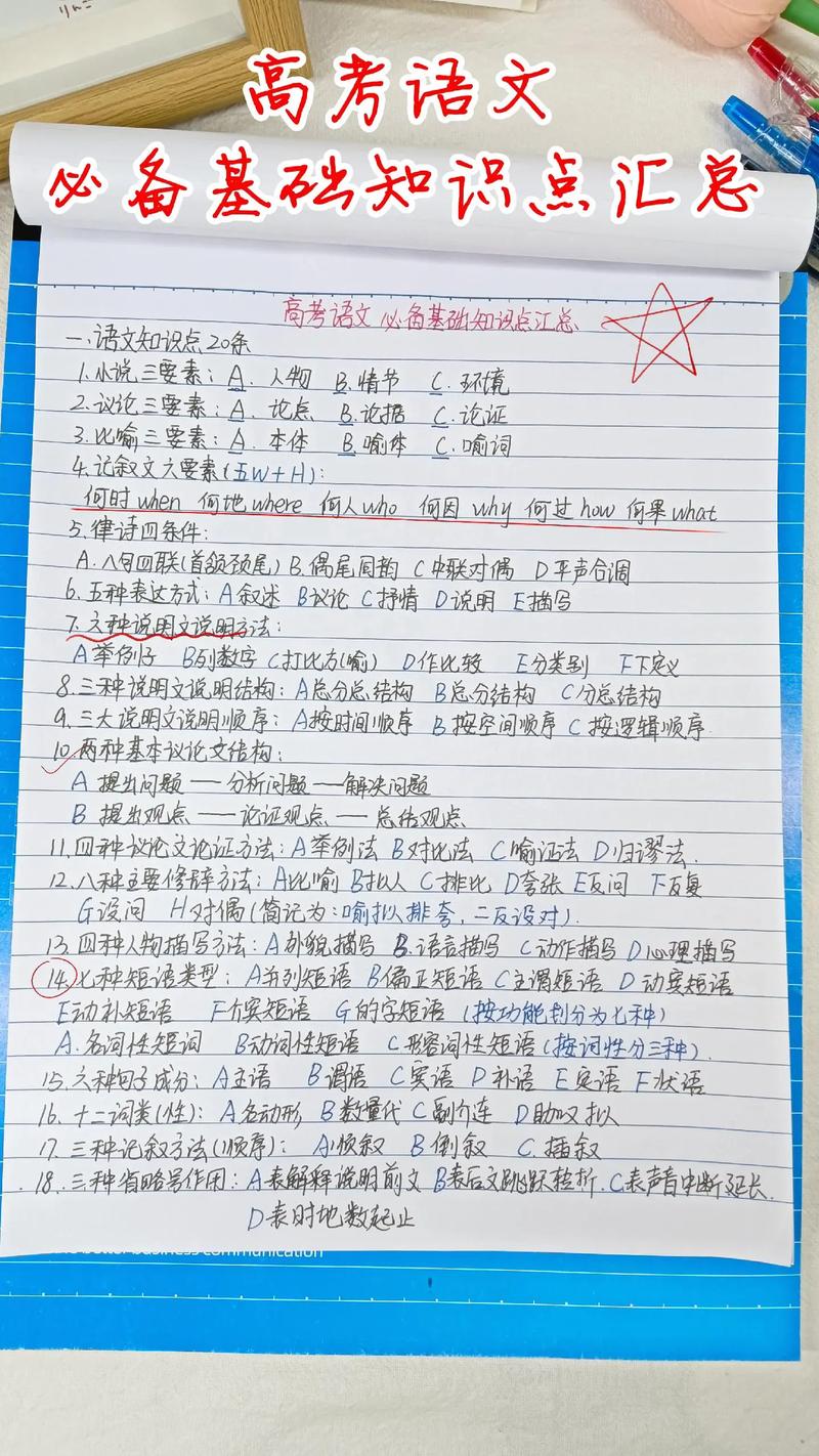 高中生手绘学业水平考试知识点复习本