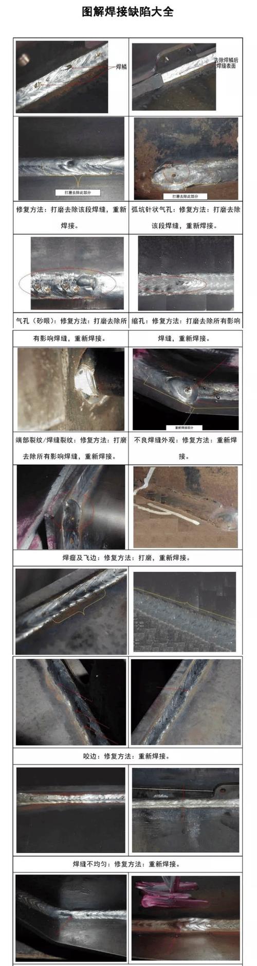 点焊产业化至今绕不开的硬伤，根本没解法
