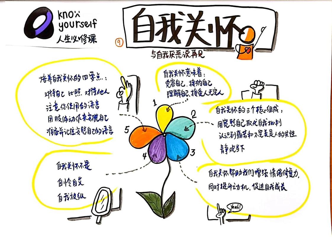 ✅ 3步打造你的“自我关怀操作手册”