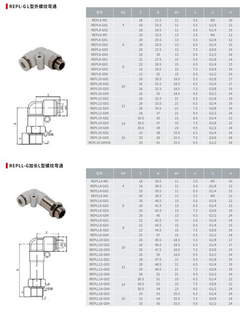 趋势:快插式 vs 传统螺纹