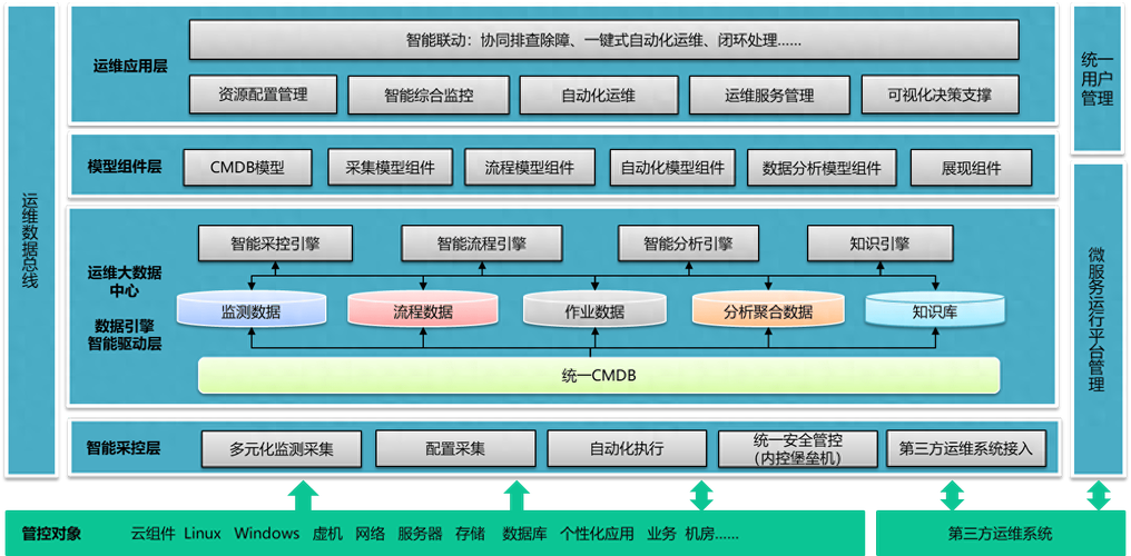 智能冲压产线运维管控一体化平台架构图