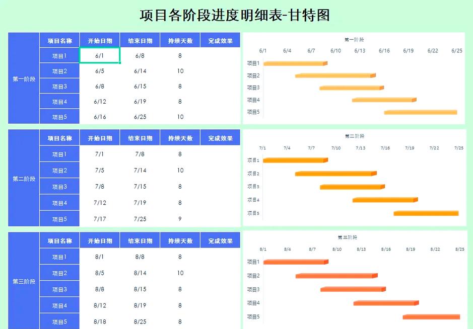 化工厂转动设备计划维修甘特图