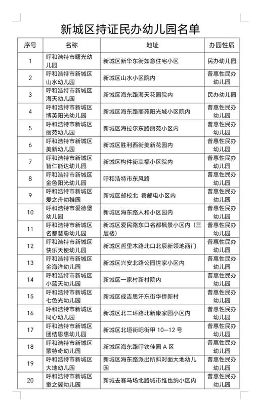 某地教育局公示的幼儿园名录，家长围观看板