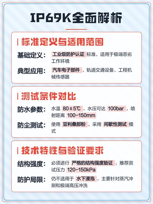 不同防护等级工业电源产品对比图