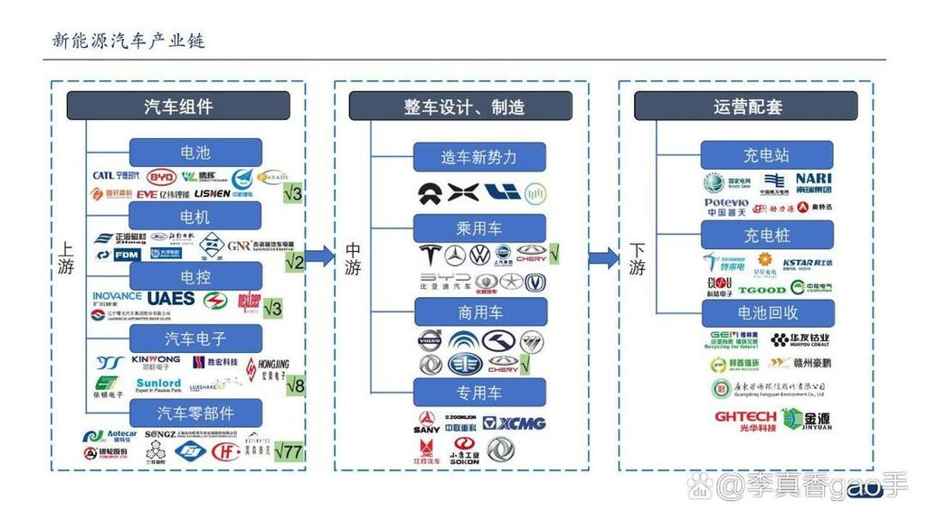 新能源汽车整车并行开发跨职能分工图