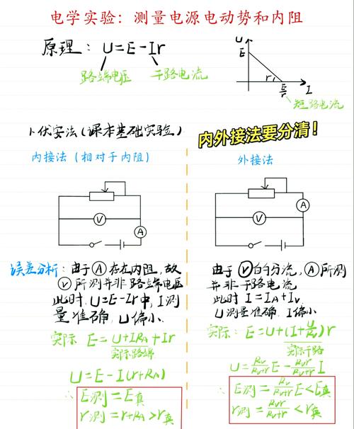 初中物理伏安法测电阻内外接法对比图