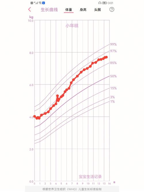 宝宝身高体重异常的就医红线