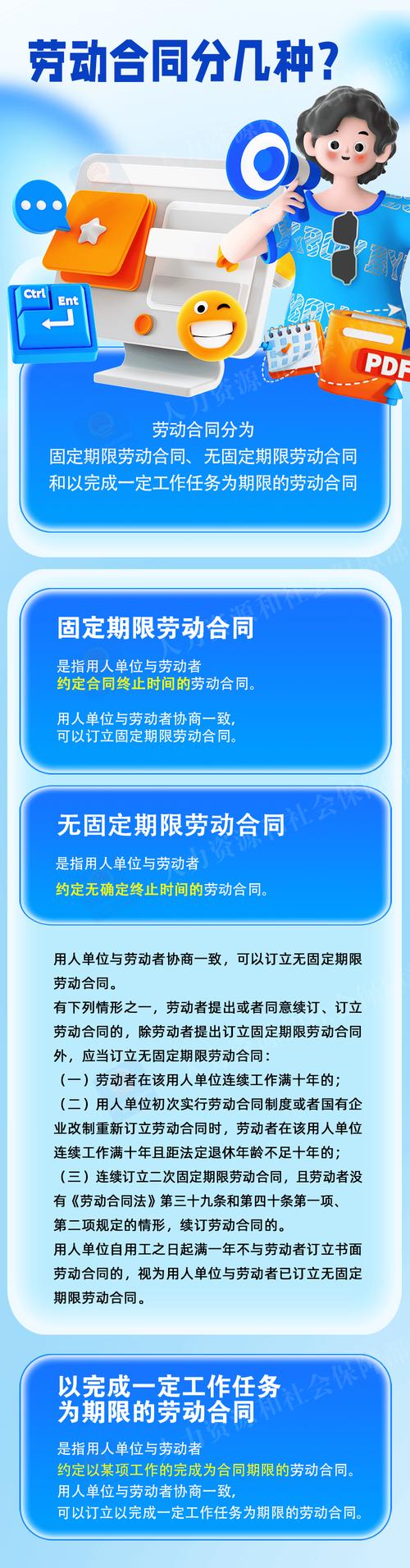 劳动合同签订注意事项图示劳动法