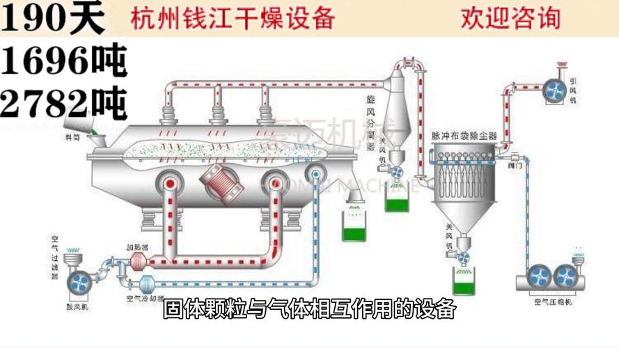 流化床干燥器工作原理现场图