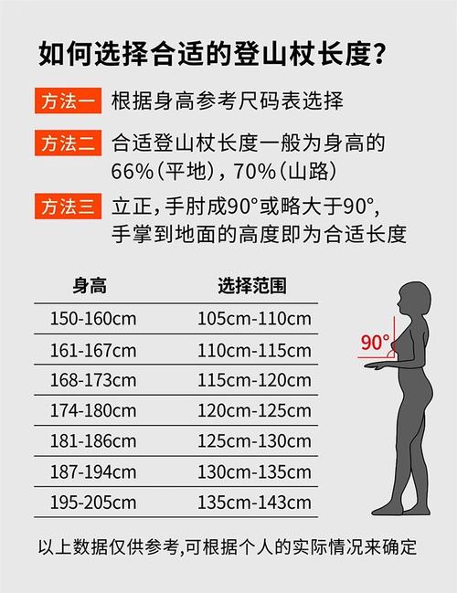 登山杖长度调节正确与错误对比图