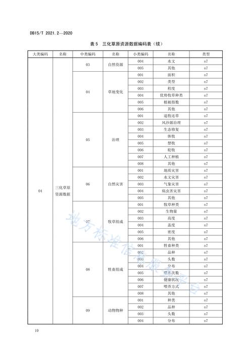 产线版本迭代编码器选型裕量计算表