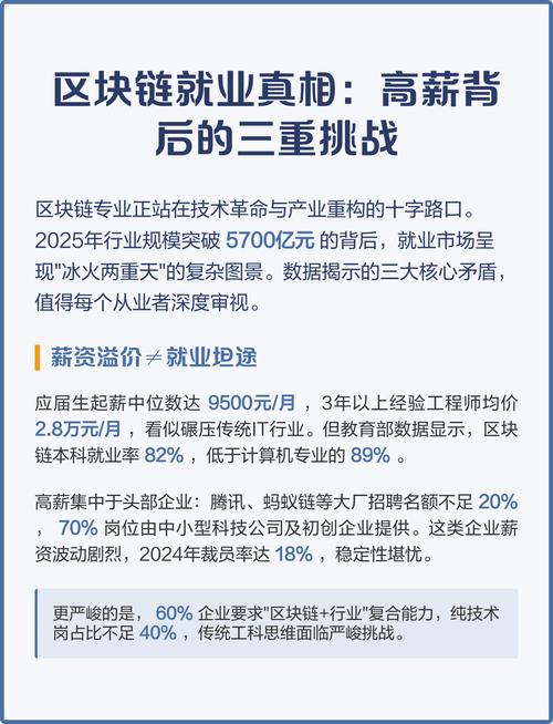 🎯 就业前线的真实情况:高薪背后是什么?